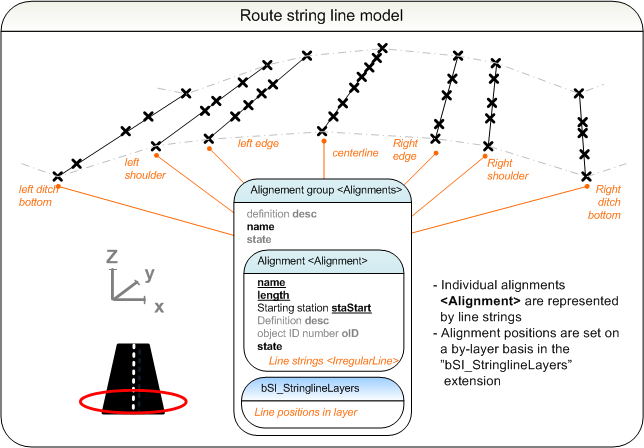 Route data (general)